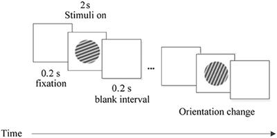 The Orientation Selectivity of Spike-LFP Synchronization in Macaque V1 and V4